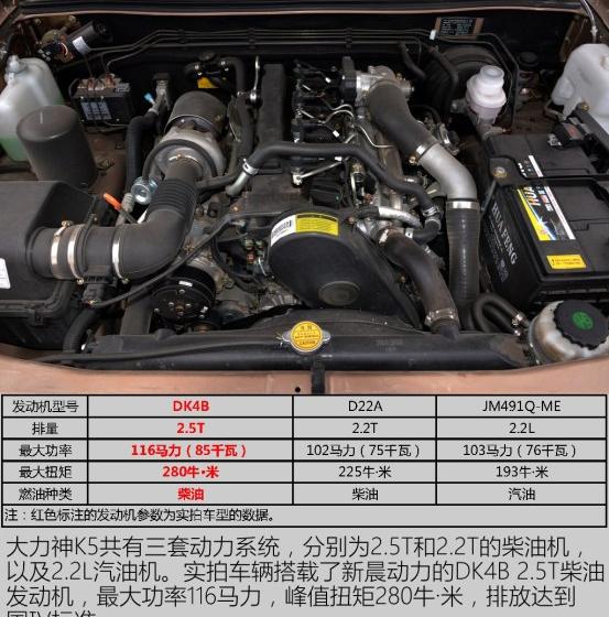 2016�� ������K5 2.5T������Ӣ��DK4B