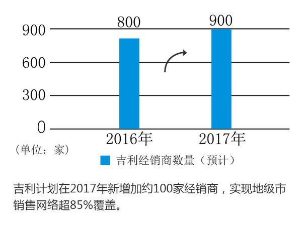吉利,销量目标,2017新车,吉利博越 吉利,销量目标,2017新车,吉利博越