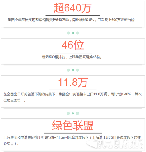 上汽大通,T60皮卡,销量目标,RV80房车 上汽大通,T60皮卡,销量目标,RV80房车