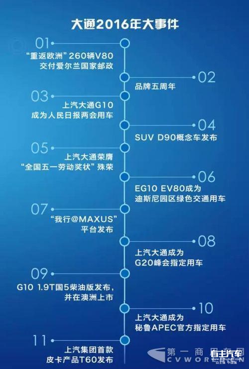 上汽大通,T60皮卡,销量目标,RV80房车 上汽大通,T60皮卡,销量目标,RV80房车