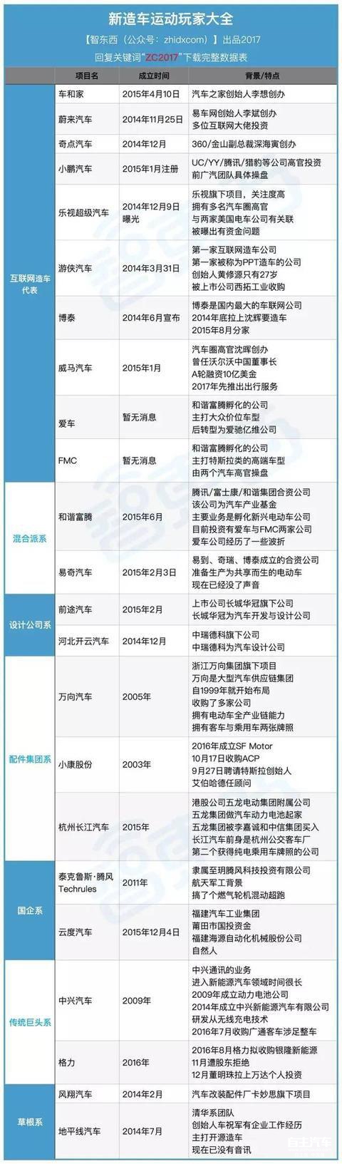 蔚来汽车,互联网造车,新造车运动,小鹏汽车,游侠汽车 蔚来汽车,互联网造车,新造车运动,小鹏汽车,游侠汽车