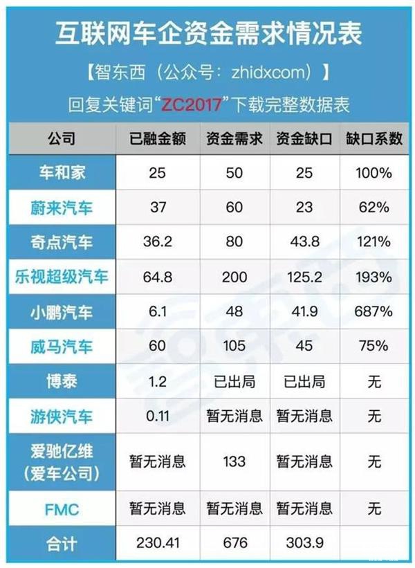 蔚来汽车,互联网造车,新造车运动,小鹏汽车,游侠汽车 蔚来汽车,互联网造车,新造车运动,小鹏汽车,游侠汽车