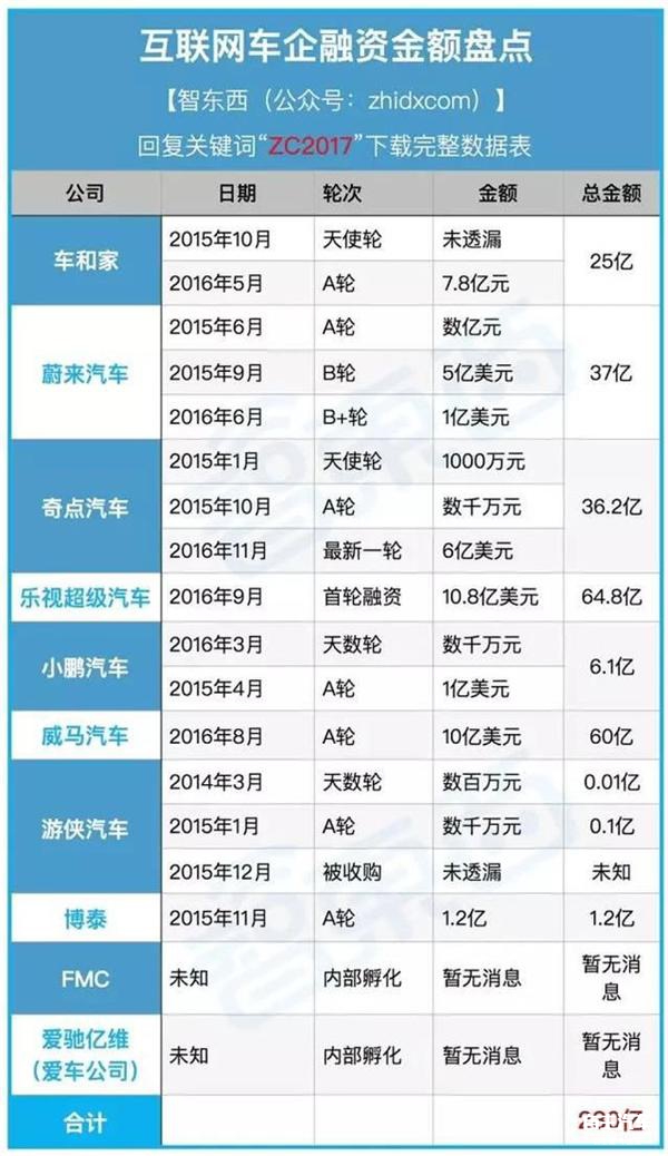 蔚来汽车,互联网造车,新造车运动,小鹏汽车,游侠汽车 蔚来汽车,互联网造车,新造车运动,小鹏汽车,游侠汽车