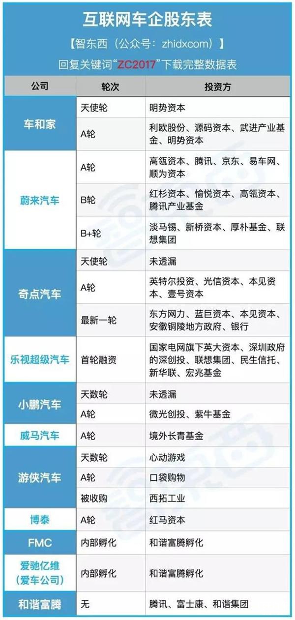 蔚来汽车,互联网造车,新造车运动,小鹏汽车,游侠汽车 蔚来汽车,互联网造车,新造车运动,小鹏汽车,游侠汽车