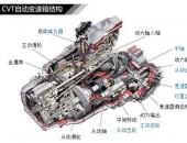 CVT޼ʲô˼