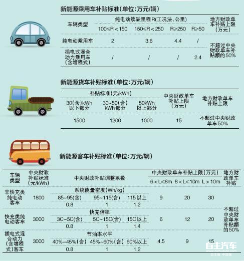 ����Դ�������������󣬲�������