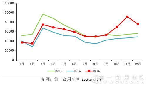 汽车销量,重卡,江淮格尔发,东风重卡 汽车销量,重卡,江淮格尔发,东风重卡