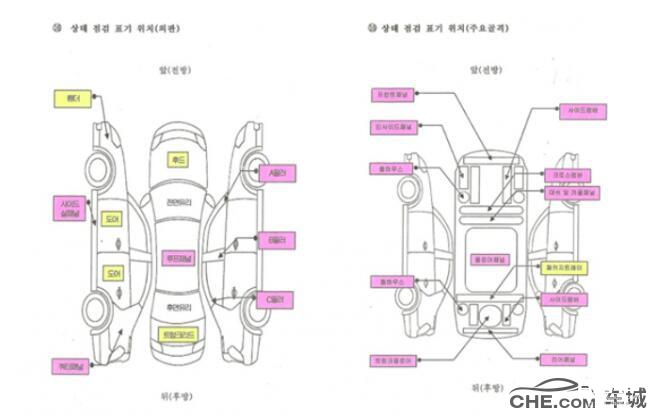 选二手车的几个技巧 教你练就火眼金睛