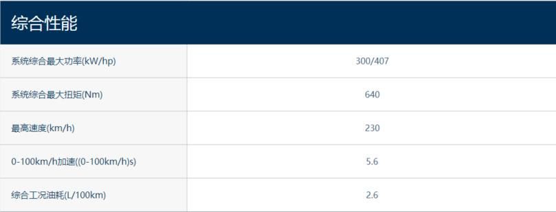 百公里加速5.6s的SUV 试驾沃尔沃XC90 T8