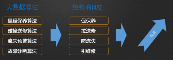 ��������+����μӳ�����ĳ�����δ��