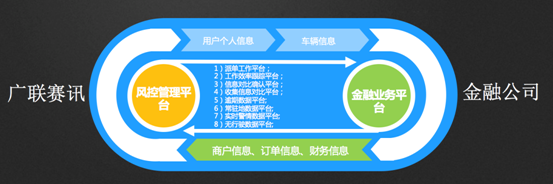 “车联网+”如何加出车企的车联网未来