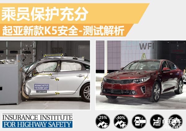 起亚新K5安全性能解析 多角度碰撞解析