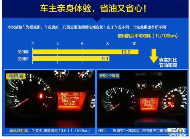 汽车排量越大越费油?别被这些误区坑了