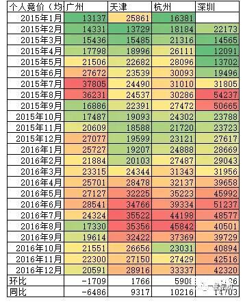 2016新能源汽车销量,12月新能源汽车销量,新能源汽车销量排行 2016新能源汽车销量,12月新能源汽车销量,新能源汽车销量排行