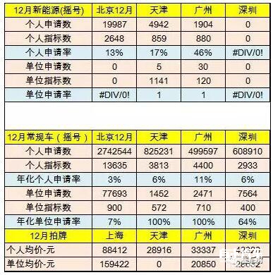 2016新能源汽车销量,12月新能源汽车销量,新能源汽车销量排行 2016新能源汽车销量,12月新能源汽车销量,新能源汽车销量排行