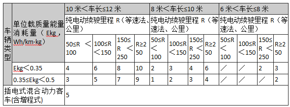 ��������Դ��������ϸ�����У���¯ ���綯���ó���߲�3��/��