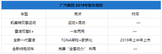 新能源车型成主力军,广汽丰田2019年推四款新车 新能源车型成主力军,广汽丰田2019年推四款新车