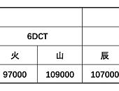 Ϊǿ߶;X70 PLUSԤۼ۽ 7.7Ԫ