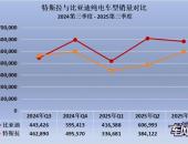 ǵ2025ǰ˹38.8ȫ򴿵ڻɶ