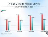 ��Խ��˹�������ǵ��ʶ�2025��ȫ�򴿵������ھ�