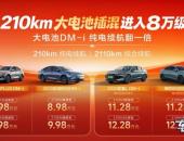 ���ǵϿ������ز��ʱ����210km����������8.98��Ԫ��