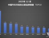 ���й���ȫ�򣬱��ǵ���������ն��ȫ������Դ�����г��ھ�